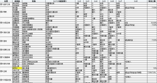 《地下城堡2》后期最强武器排行榜（所有后期最强武器推荐介绍，让你在游戏中成为顶尖玩家！）