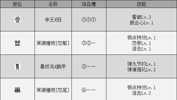 《怪物猎人崛起》近战配装0护石需求详解（打造完美装备，让你无往不利！）