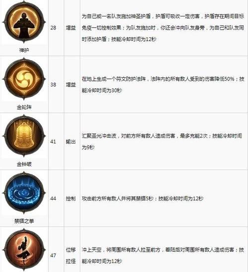 《暗黑破坏神不朽》魔法师技能带大全（掌握魔法师技能，打造最强魔法输出装备）