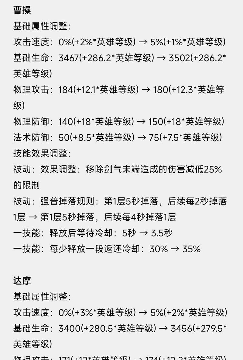 王者荣耀曹操推塔顺序出装攻略（以曹操为主的王者荣耀推塔攻略及出装选择）