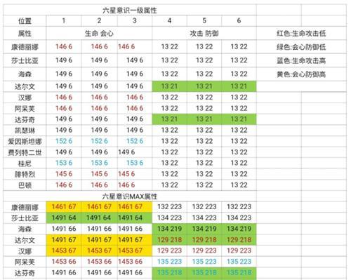 《战双帕弥什5-8关详细攻略》（打法阵容分析，轻松过关！）