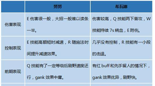 龙女出装攻略（突破竞技场的关键是选择合适的装备，龙女这样出装才能最大化输出）