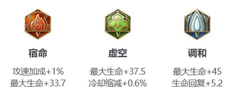 韩信最强王者攻略（突破敌阵，称霸王者荣耀！-王者荣耀攻略）