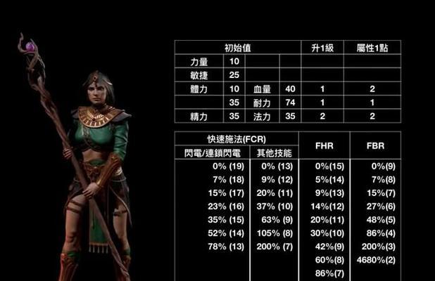 最强暗黑法师出装攻略（掌握关键时刻，成为暗黑法师的无敌之王！）
