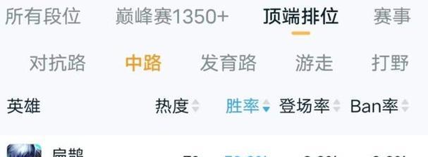 扁鹊大神出装攻略（扁鹊出装攻略，让你成为真正的游戏胜者！）