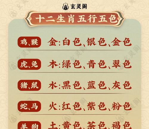 老鼠最新打野铭文出装攻略（全方位解析老鼠打野，助您在战场中独领风骚）