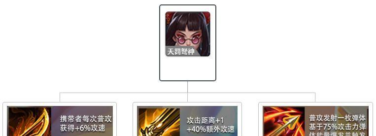 《时空裂痕压缩出装攻略手游》（探索无尽时空，打造超强装备！）