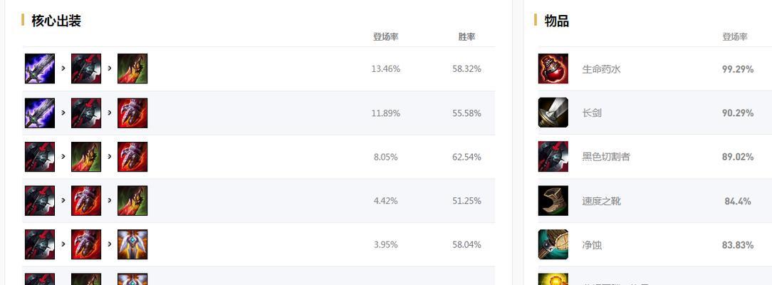 鳄鱼打狂暴之星出装攻略（带你解析鳄鱼如何击败狂暴之星）
