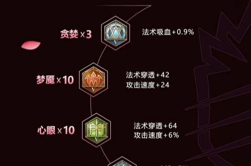 《全面攻略！出装铭文上路，让你成为顶尖上单》