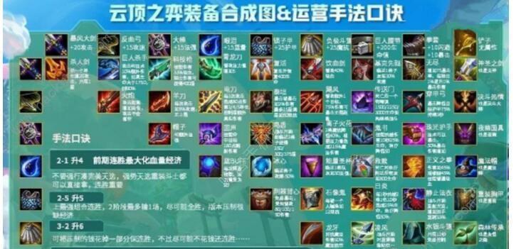 全面攻略（掌握新版武器出装技巧，提升战斗力不再迷茫）