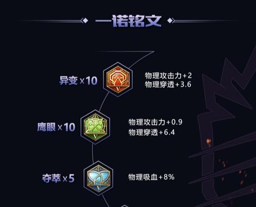 以守约出装2技能攻略（无敌守护，带你征战战场）