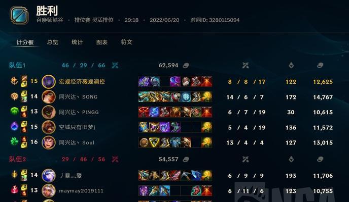 盲僧大乱斗出装攻略（打造强大盲僧，让敌人闻风丧胆）