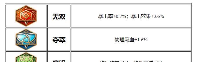 古代鲁班出装攻略（最新版本鲁班出装搭配及技巧分析）