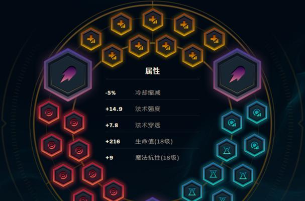 卡萨丁劣势出装攻略-打破限制的关键（如何应对卡萨丁劣势出装，找到胜利的秘密武器）