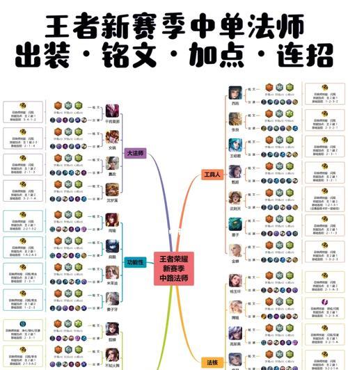 《金蝉铭文出装攻略视频——如何打造最强的英雄》（从铭文选择到装备搭配，让你的英雄无敌于世！）