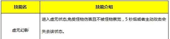 迅捷永恒出装顺序攻略（如何在战场上迅捷无敌，攻无不克？）