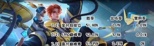 逆风出装攻略（掌握关键装备，助你在前期称王称霸）