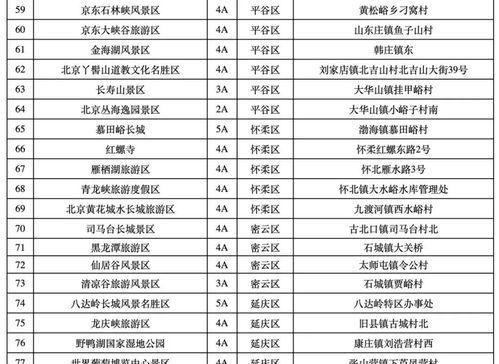 cf3w局什么等级,揭秘不同等级的神秘力量与挑战