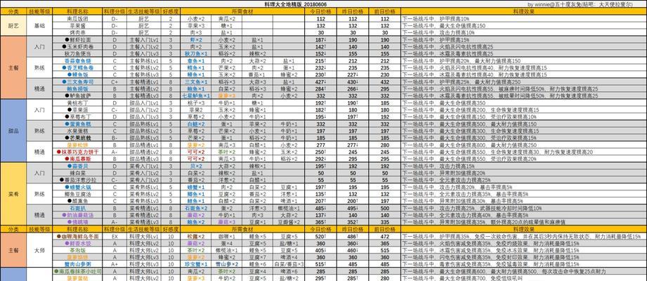 猎魂觉醒手游第五期攻略（成为顶尖猎魂者，掌握最强战术！）
