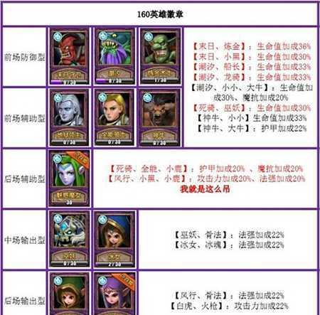 帝国之地手游攻略大全（成为帝国的统治者，从这里开始征服世界！）