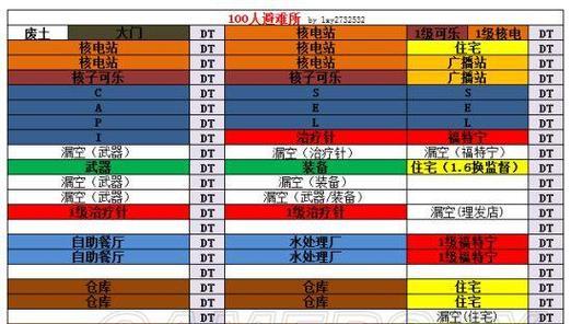 辐射避难所攻略（掌握关键技巧，成为辐射世界的生存之王！）