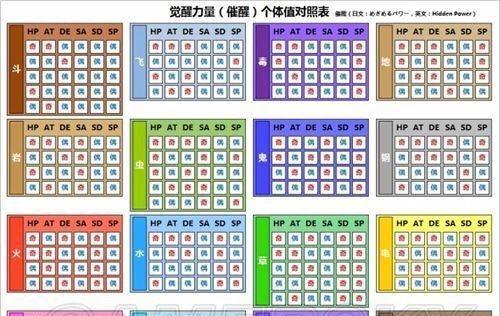 《口袋日月攻略手游攻略大全》（成为训练师的必备指南，玩转口袋妖怪世界）