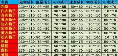 问道手游技能首饰攻略（深入探索问道手游技能和首饰的强化方法，助你在战斗中获得优势）
