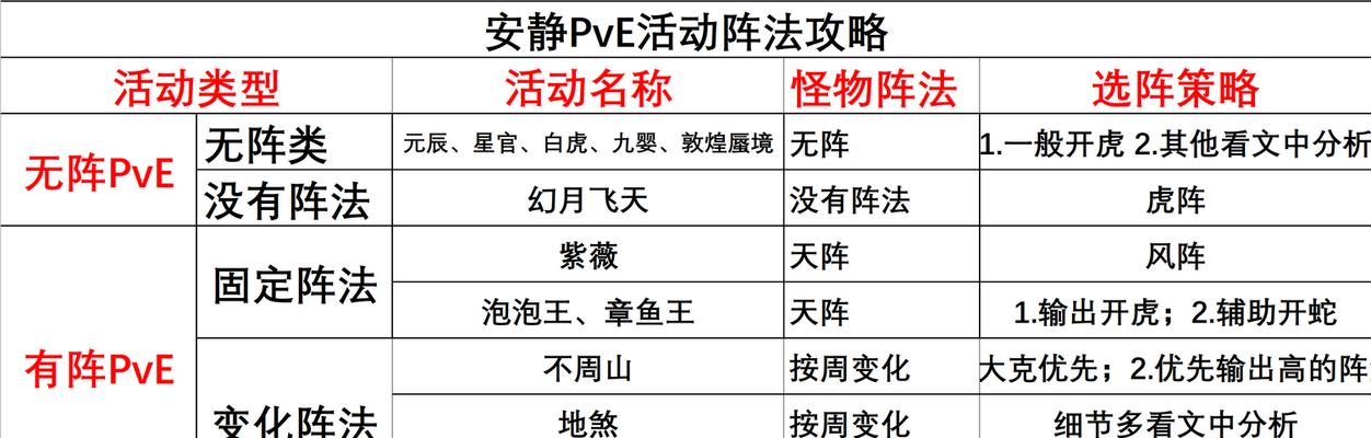 天涯明月刀手游紫薇攻略（掌握紫薇，成就不败之神）