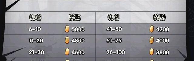 火影忍者手游刷怪点攻略（一键刷怪，成为强力忍者！）