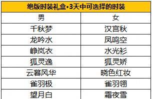 问道手游技能首饰攻略大全（掌握关键技能，提升战斗力）