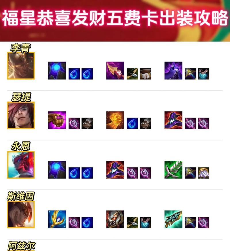 盲僧出装符文攻略（精准命中要害，掌握盲僧关键技巧与策略）