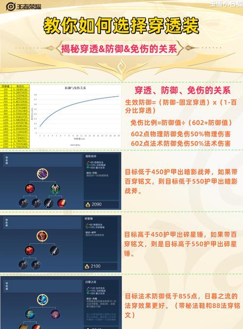 王者伤感出装攻略（失落、坚持和重生，如何在王者荣耀中找到自我）