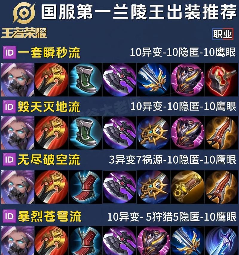 Dota军团出装攻略（从零开始，引领你掌握关键出装技巧）