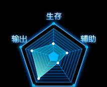 天使猎手攻略（深入研究手游天使猎手的出装策略，助你成为顶级猎手！）