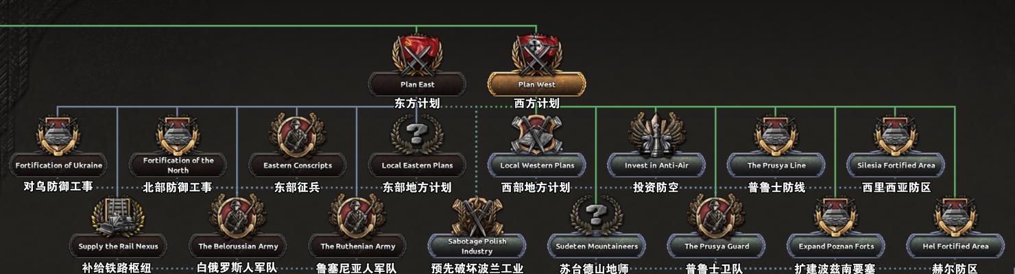 钢铁雄心2全攻略（实用技巧和策略，助你成为真正的指挥官）