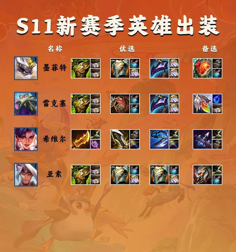《火影羁绊1》出装攻略（解析羁绊1的出装策略，助你成为火影世界的顶尖忍者）