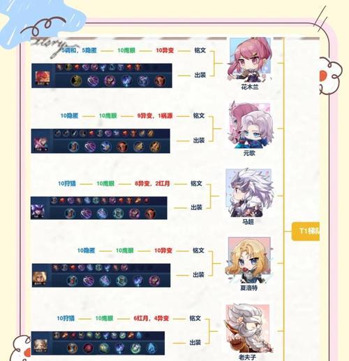 赵云低级铭文出装攻略贴吧（掌握赵云铭文搭配，释放无敌威力！）