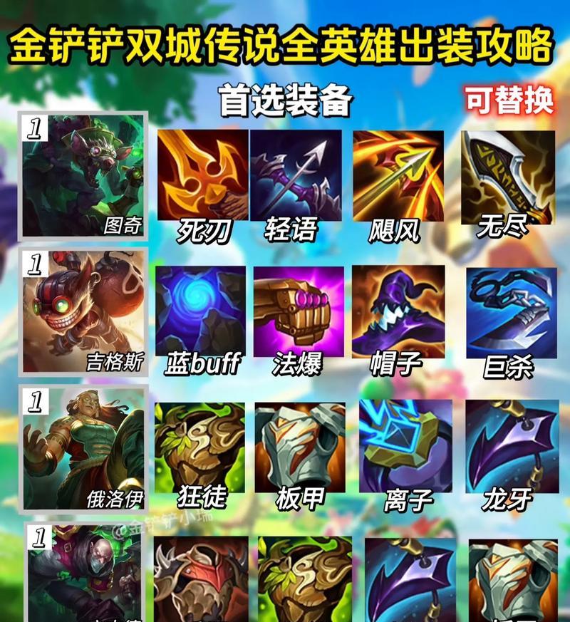 新版英雄出装攻略大全（精准分析英雄装备选择，助你称霸游戏战场）