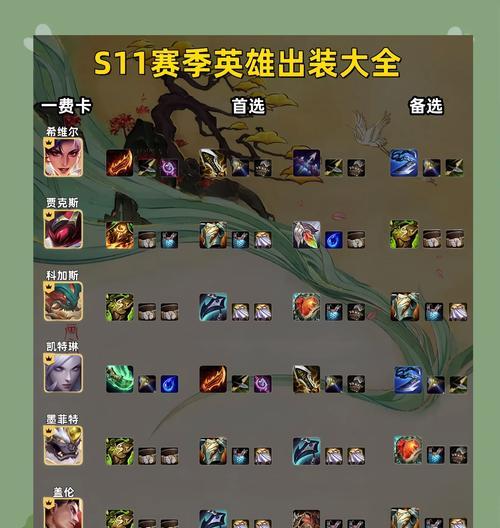 无敌边路出装攻略（掌握关键装备，成为无敌边路玩家！）