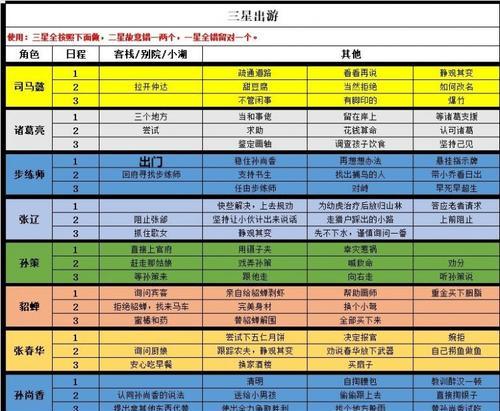 三国志攻略大揭秘！（挑战三国风云，解密最强攻略，征讨天下！）