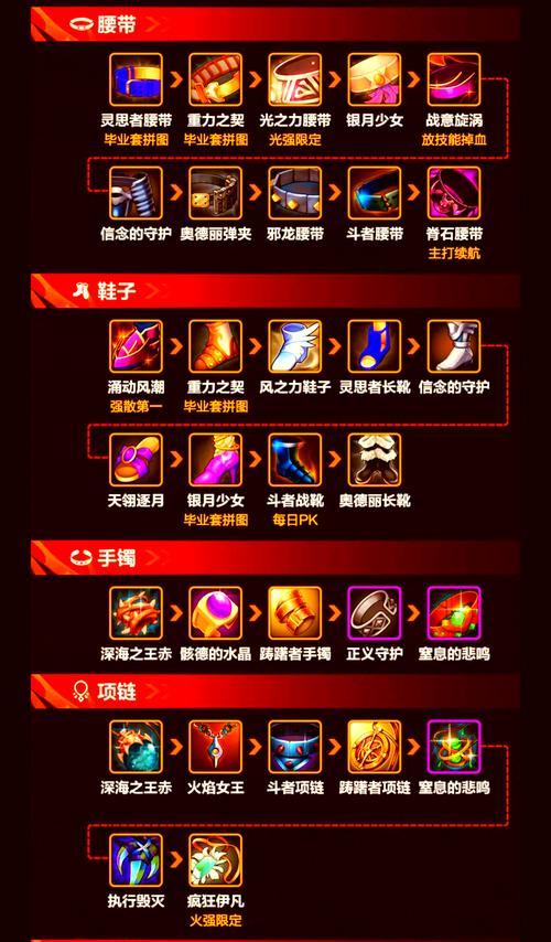 剑圣出装顺序步骤攻略（超级玩家分享，助你战胜一切敌人！）