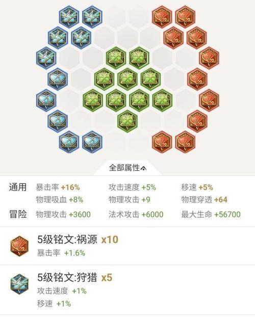 《最强狄仁杰铭文出装攻略》（解析狄仁杰铭文选择和最佳出装，让你成为王者峡谷的猎人之王！）
