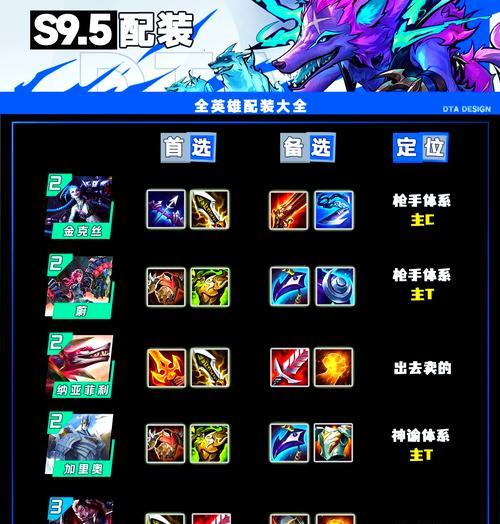 程咬金铭文出装与攻略（全方位解析程咬金的最佳铭文选择和战术策略）