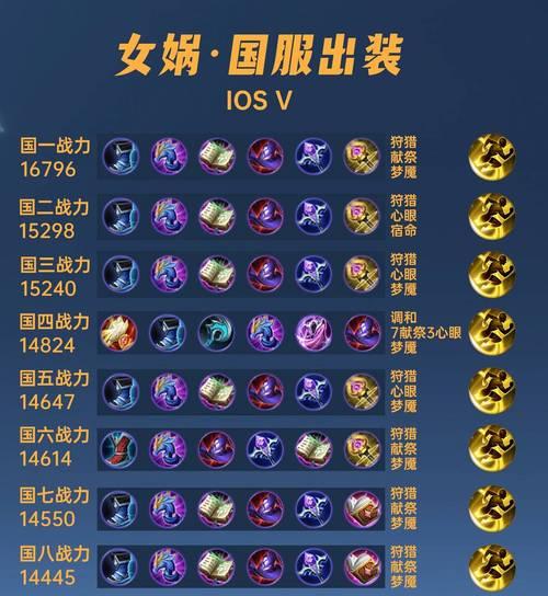 王者荣耀（以后羿出装或铭文攻略最新为主题的攻略指南，助你登顶王者！）