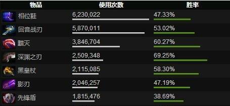 《Dota6.61全新出装攻略》（掌握最强战术装备，征服战场）