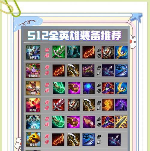 《英雄联盟对战出装攻略大全》（从入门到精通，打造无敌装备！）