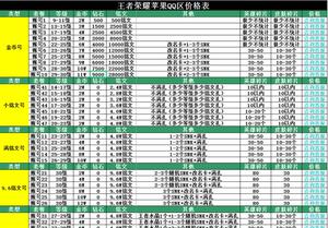 《征战沙场，以韩信最强出装铭文搭配攻略》（构建无敌王者之师，征服整个大陆！）