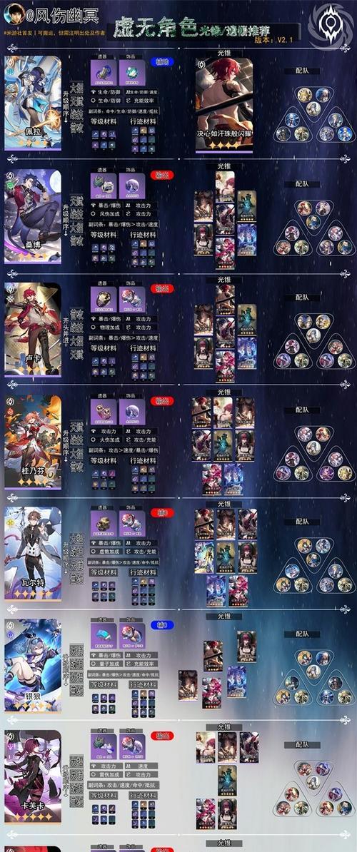 星穹铁道新手攻略（为新手玩家提供技能加点方案和建议，帮助玩家快速上手游戏）