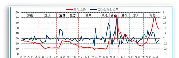 《繁荣与衰退2分钟千元钻石开局教程》（掌握开局技巧，轻松打造强力帝国）