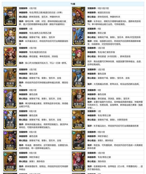 《英雄联盟》段位级别排列最新一览（探寻英雄联盟排位赛的段位级别）